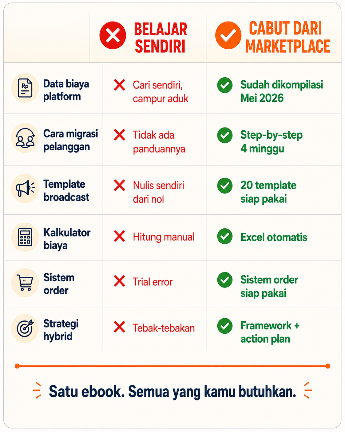 Perbandingan Belajar Sendiri vs Ebook